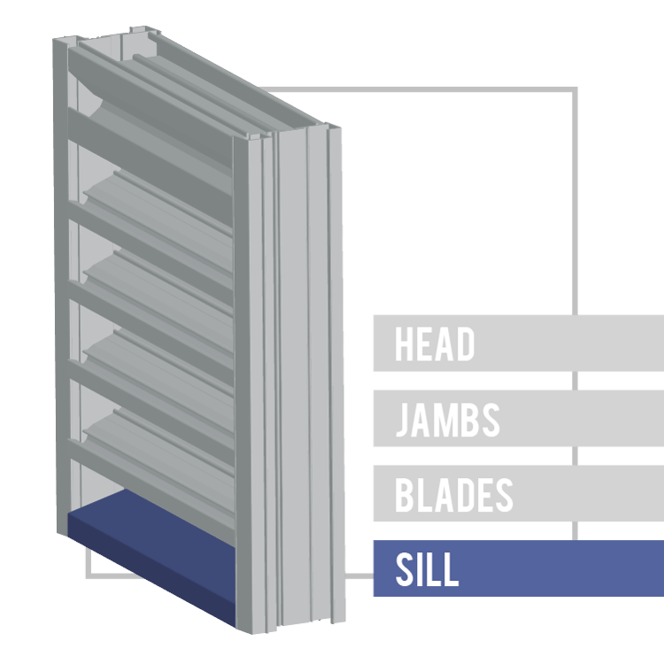 The Condenser Anatomy of a Louver